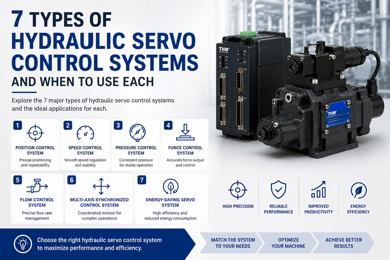 hydraulic servo control system