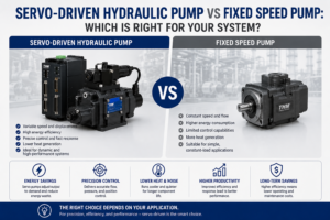 servo-driven hydraulic pump