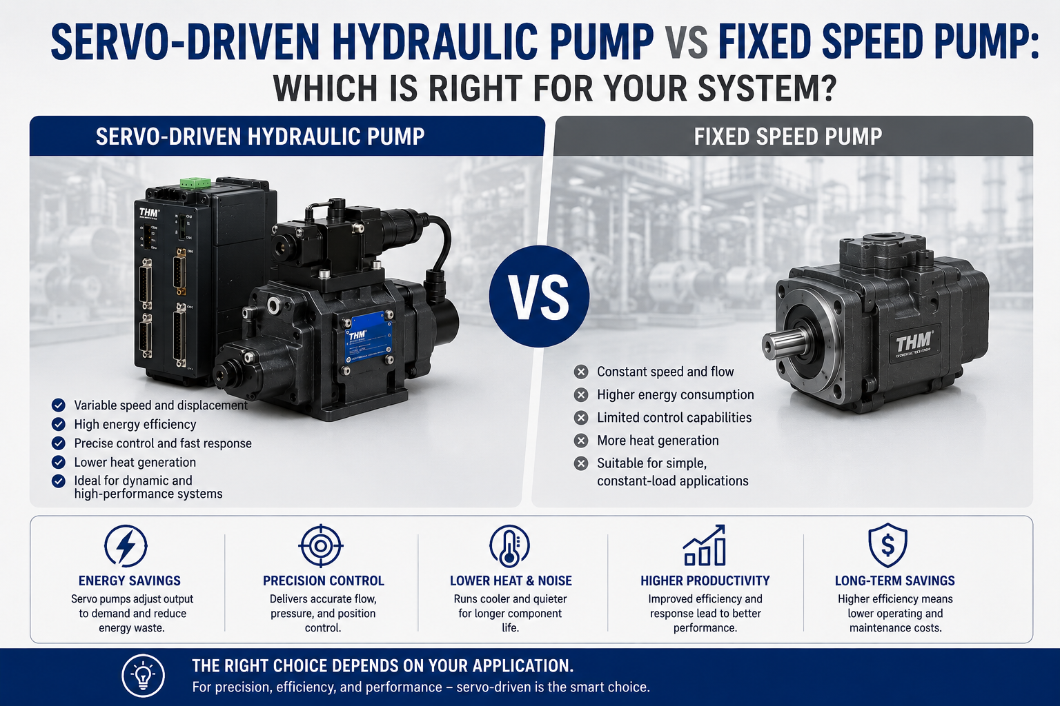 servo-driven hydraulic pump