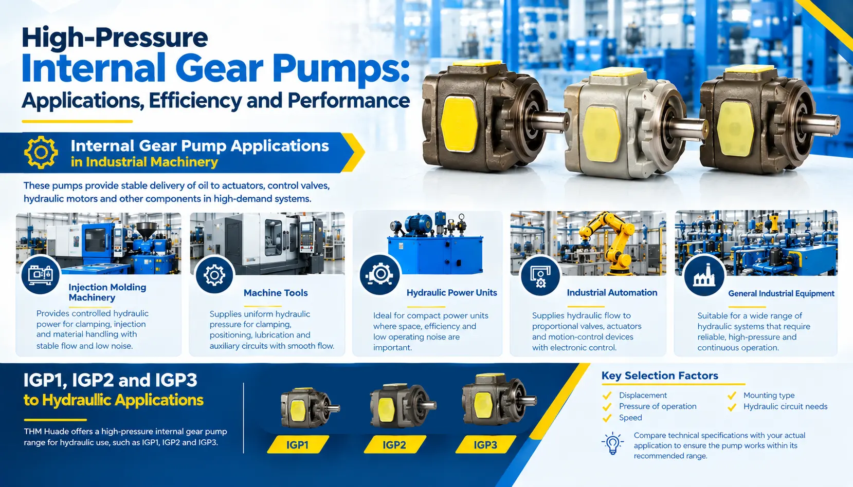 High-Pressure Internal Gear Pumps