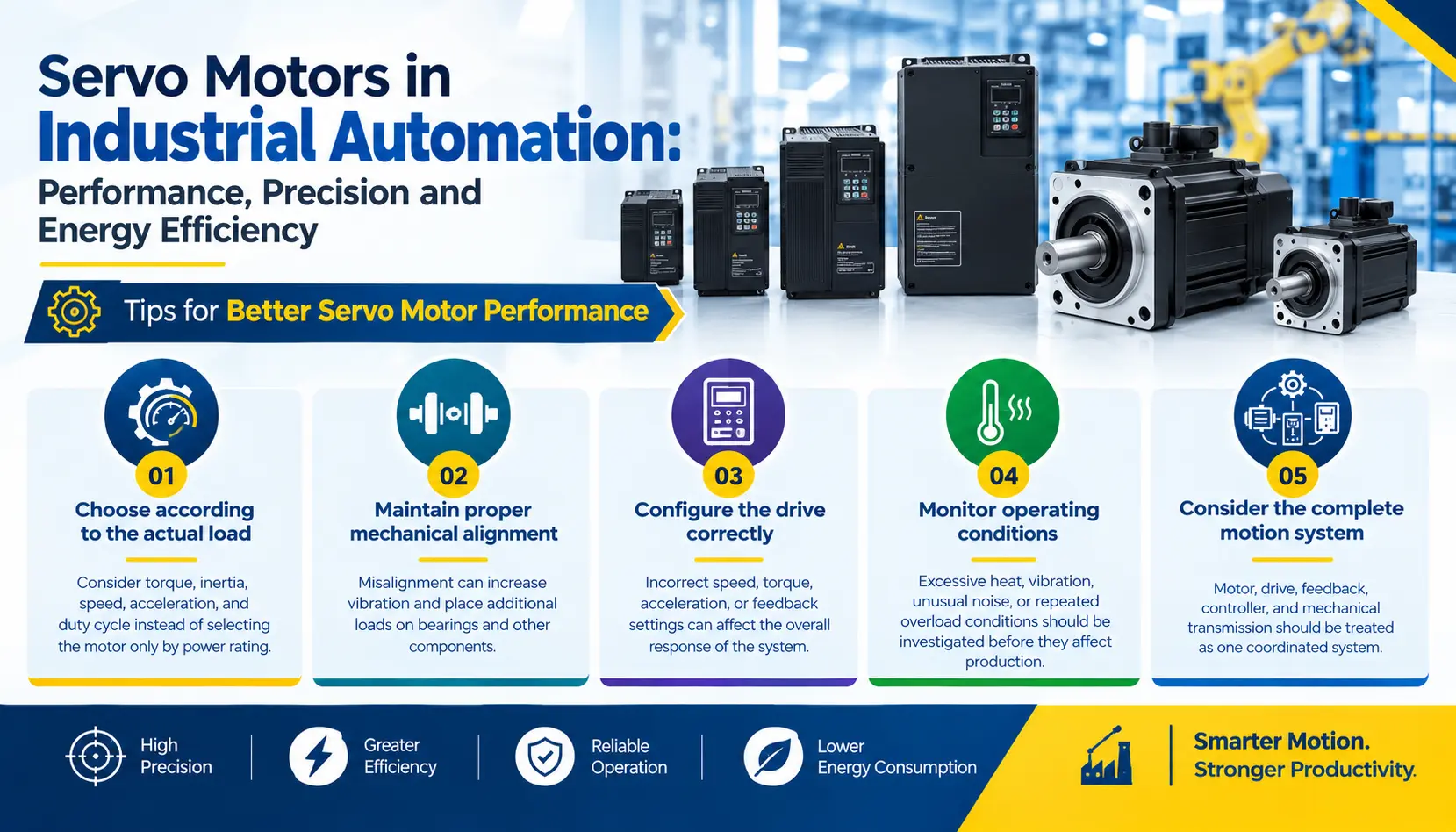Industrial Servo Motor for Automation