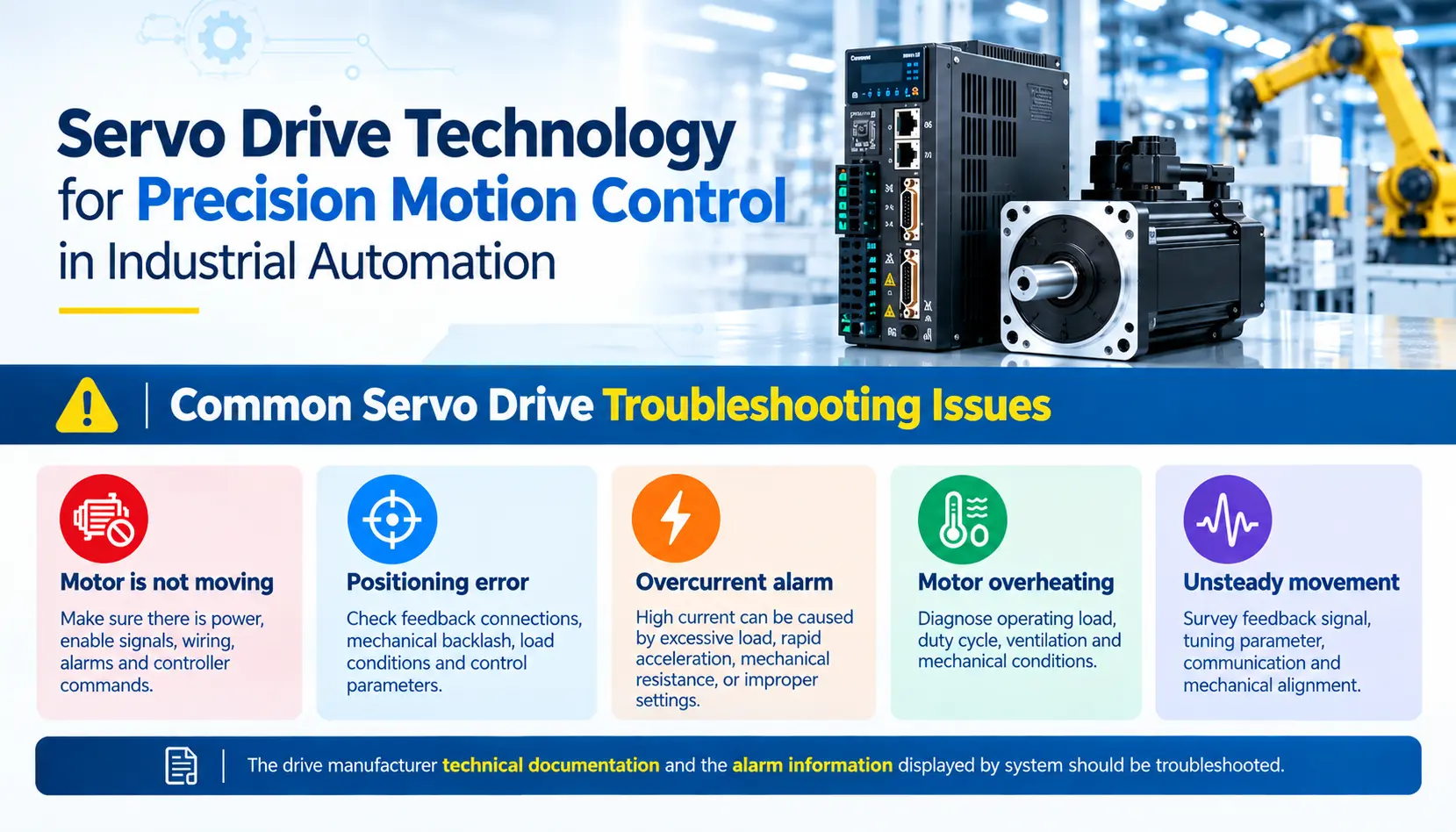 Servo Drive Technology for industrial automation