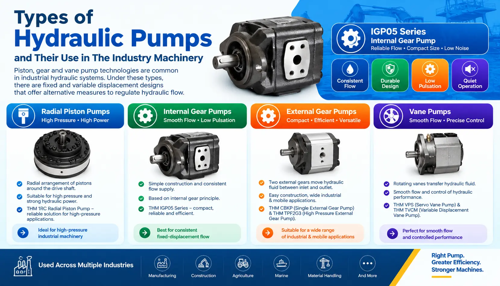 Types of Hydraulic Pumps