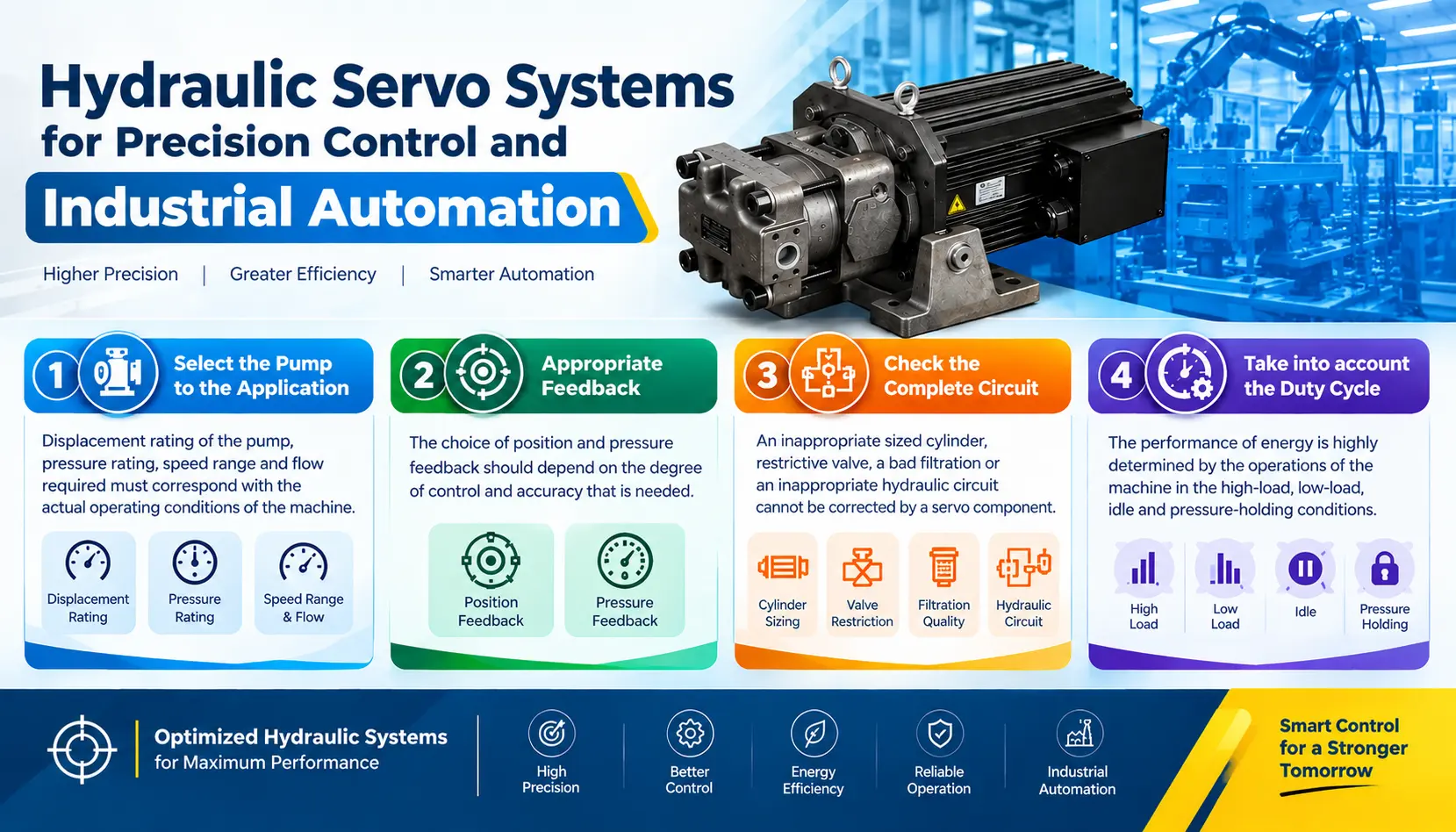hydraulic system for plastic machines